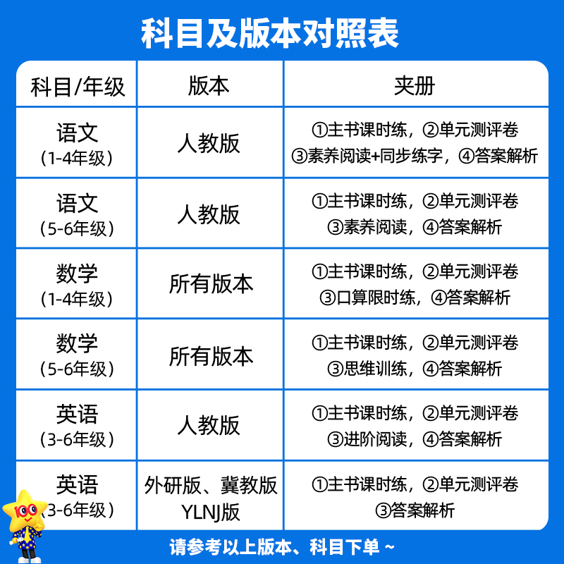 2025春2024秋小学一遍过一年级二年级三年级四五六年级上册语文数学英语全套人教版北师大同步训练练习必刷题典中点课堂笔记教材帮