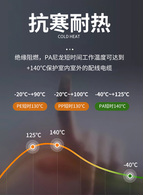 PA尼龙塑料波纹管软管PP阻燃螺纹管开口穿线PE电线电缆保护套线管