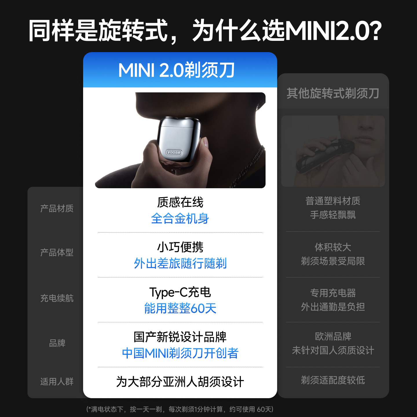 【国庆出游】yoose有色MINI2.0电动剃须刀男士便携2026新款刮胡刀