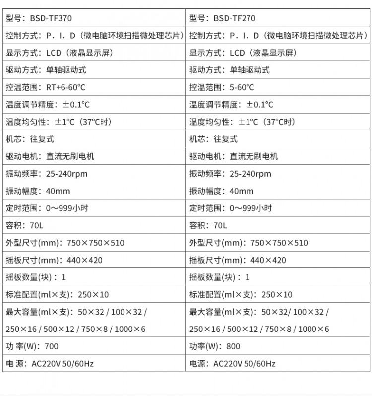 上海博迅 BSD-TX270/370/345/318 BSD-TF270台式摇床实验室振荡器-图2