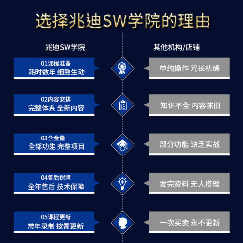 SolidWorks2025软件零基础学习视频CAD教程SW2020 2018钣金设计课 - 图1