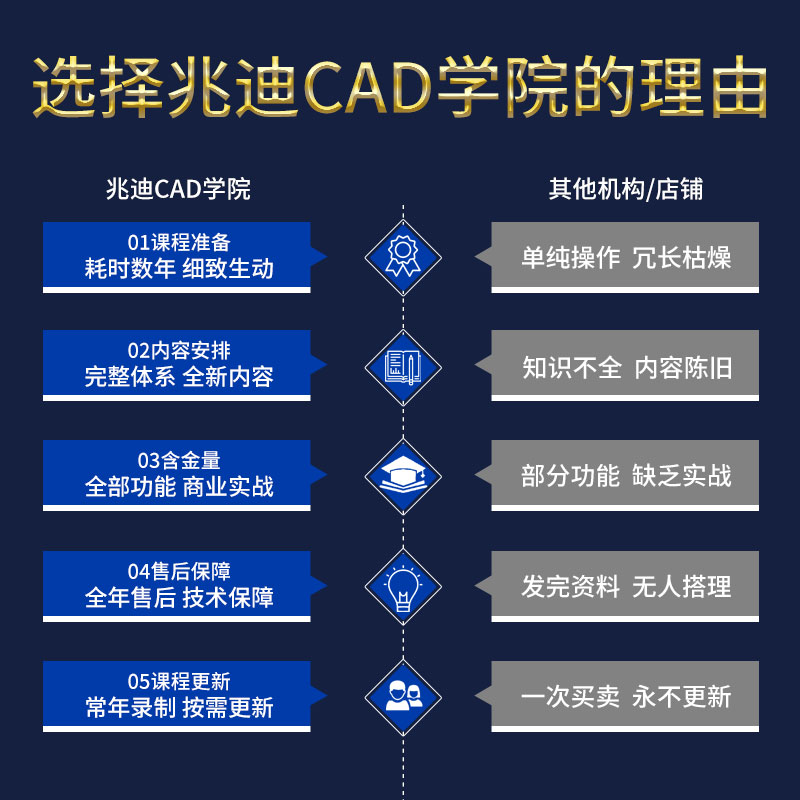 CAD视频教程室内设计家具全屋定制施工图机械2024零基础入门精通 - 图0