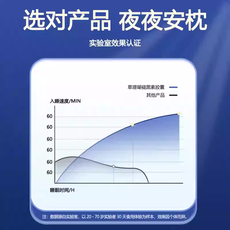 草珊瑚生物睿博士牌褪黑素片维生素B6蓝帽正品直播同款2qw,淘宝优惠券,粉丝福利购,淘宝优惠卷