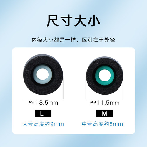 适用sony索尼WF-1000XM4/5无线蓝牙耳机套耳塞wf1000xm3降噪豆防滑耳帽LinkBuds S入耳式替换耳塞xm5记忆海绵 - 图2