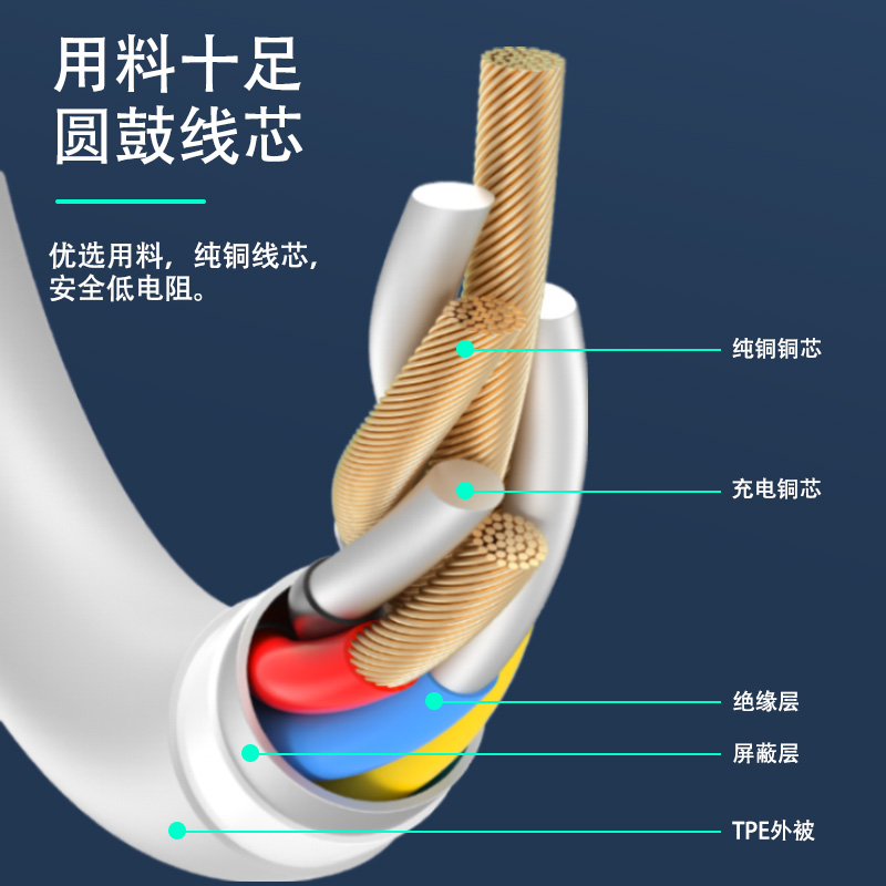 typec数据线超短10/20cm专用充电宝短线便携适用microusb华为oppo小米vivo安卓苹果iphone通用短款手机快充 - 图3