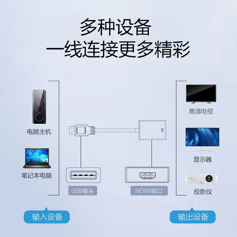 USB转HDMI转换器VGA转接头电脑外接显示器高清线连接投影仪电视 - 图2