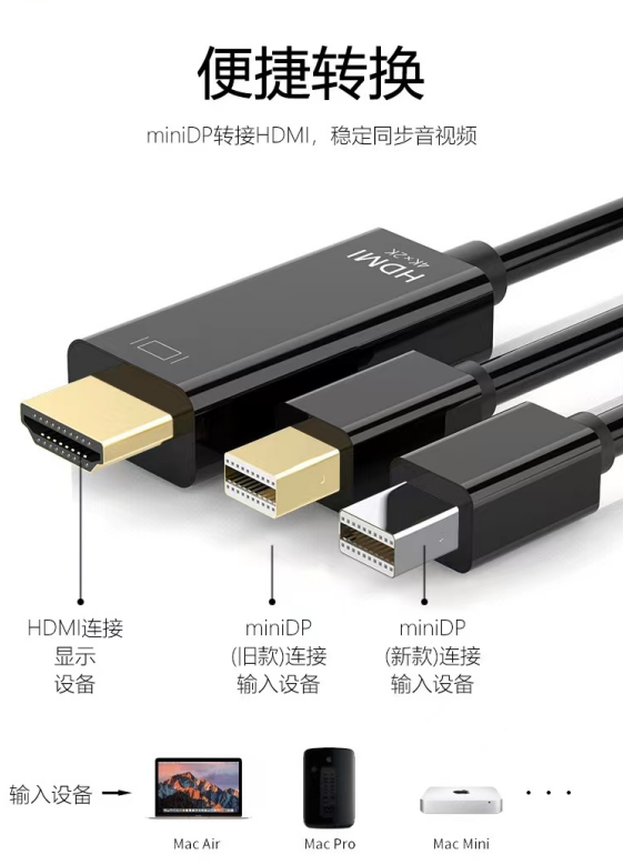 miniDP转HDMI线转接头显示器转换器电脑连接线接口转高清分屏器4K-图2