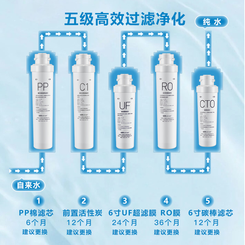 适用沁园净水器滤芯模块式KRT5820/5821 5830 6811 6821 ro膜滤芯 - 图0