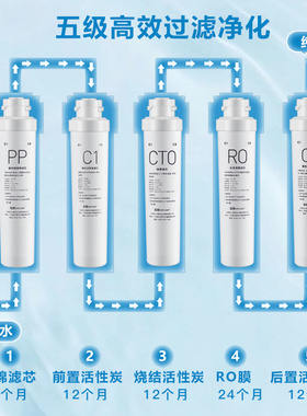 芯园通用沁园净水器滤芯纯水机过滤QR-R5-01D/01H RO-05A RU-05A
