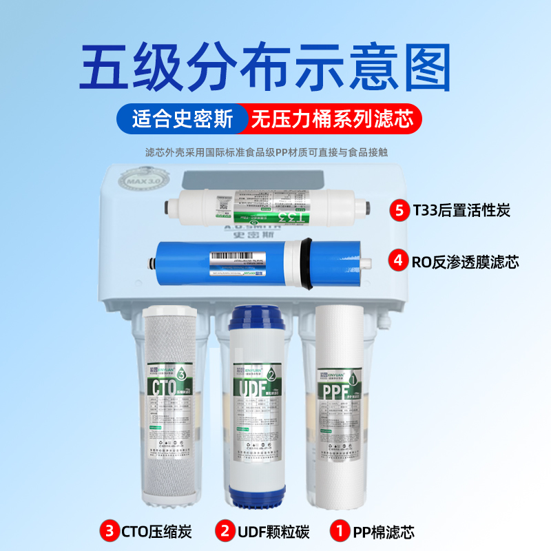 通用史密斯净水器滤芯12345级AR400-A1 DR400-C5 J400T SR400-F3 - 图2