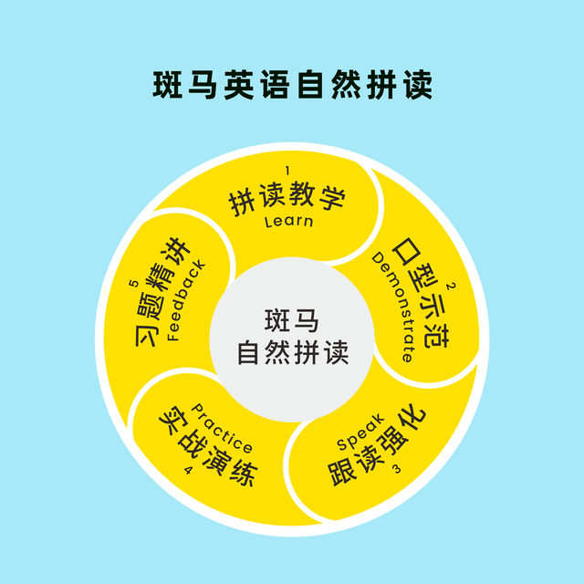 Zebra English Phonics Enlightenment ສໍາລັບ 2-8 ປີ