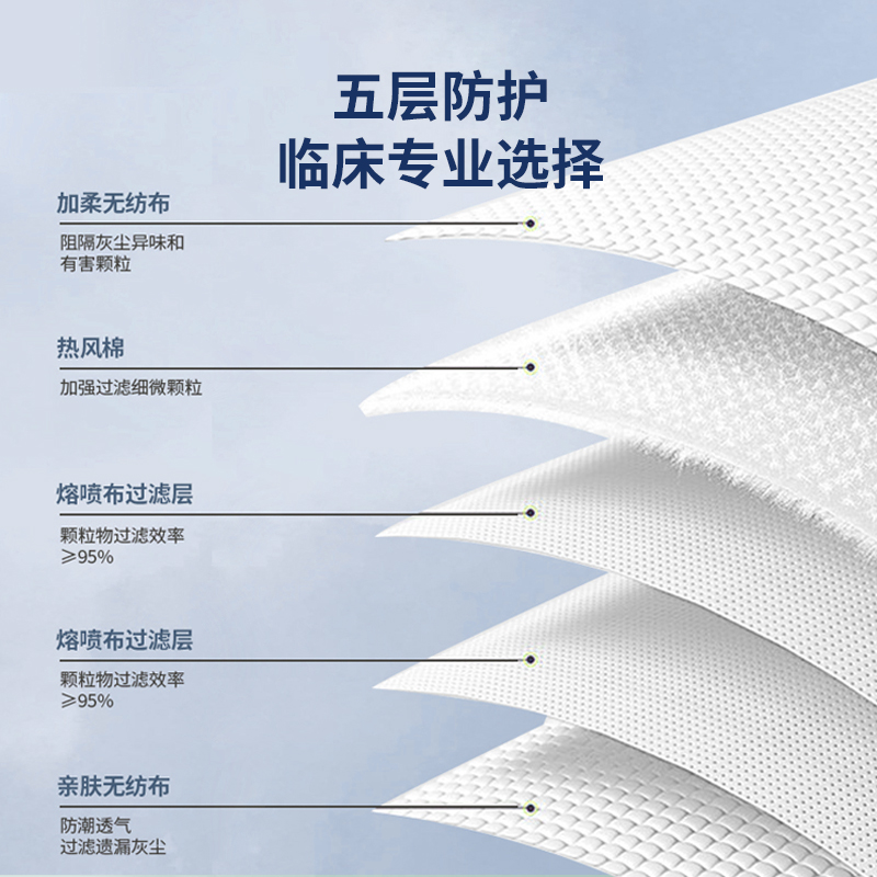 一呵n95醫用防護口罩3d立體一次性醫療級滅菌醫護官方正品囗罩_一呵旗艦店_醫療器械