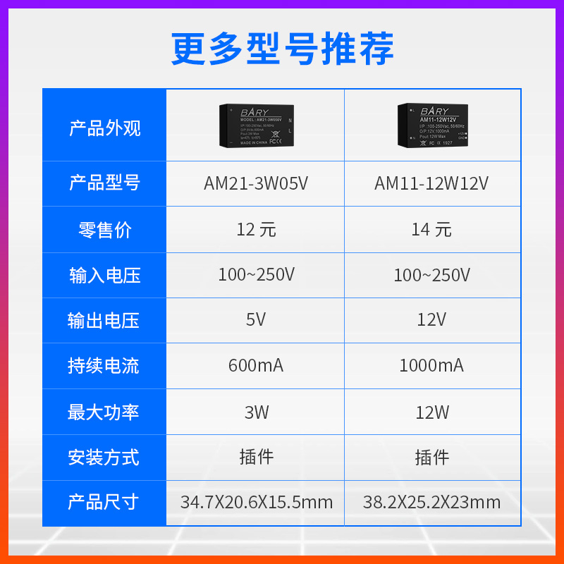 220VAC-DC隔离降压开关电源模块85~264V转5V|12V|交流转直流|引线 - 图1