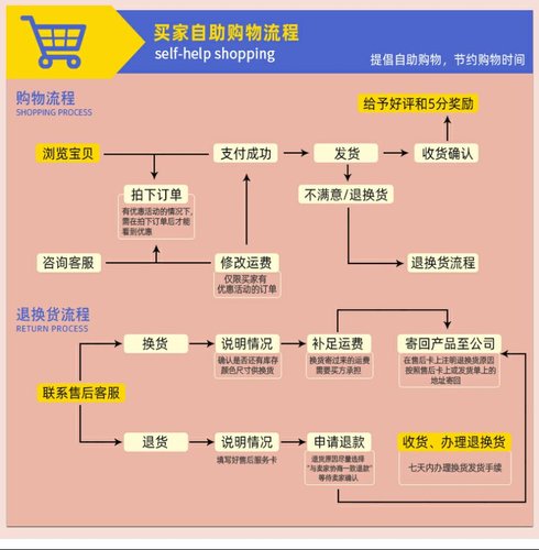 汽车贴纸牧马人JEEP车身装饰个性防水硬派suv车队越野e族一族车贴