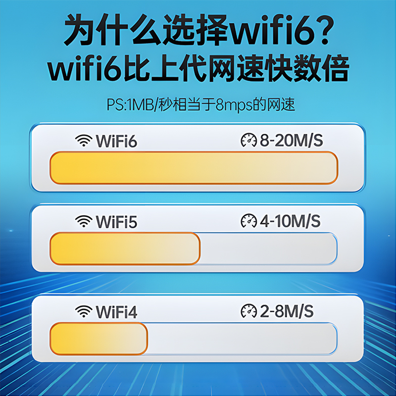 【WIFI6真提速】随身wifi移动无线wif6网络三网通免插卡wilf路由器无限流量热点车载适用小米华为wifi旗舰店 - 图0