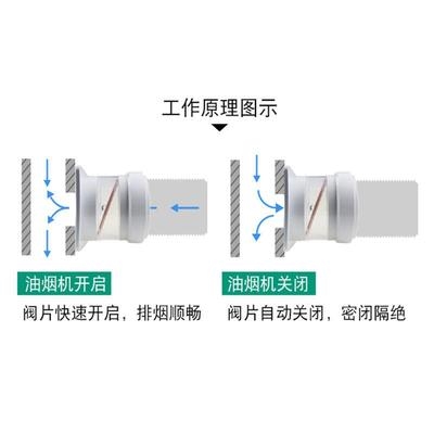 厨房止逆阀公共烟道密封止回阀排烟管单向防味阀烟机出风口止回阀 - 图2