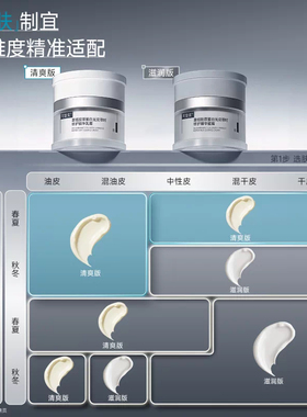 可复美重组胶原蛋白光奕律时修护精华乳霜50g/瓶（乳霜清爽版 焦