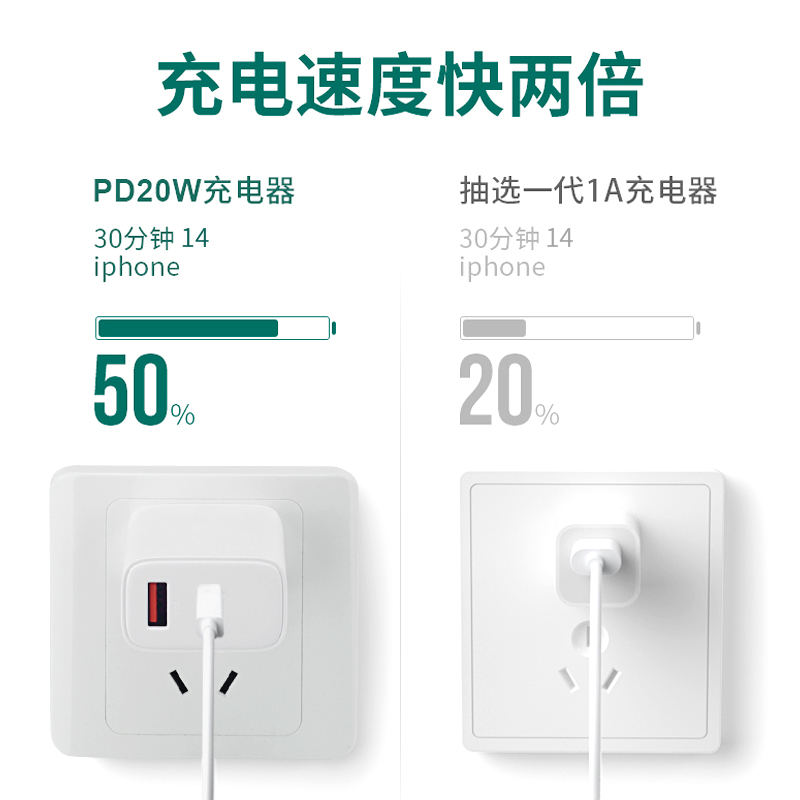 适用于iPhone苹果15充电头二十瓦8/8plus/X/XS/XR/11/13/12Promax充电器pd套装30W数据线35W快充插头20W双口 - 图2