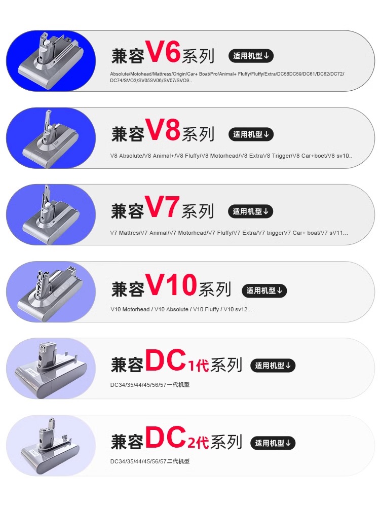 适配Dyson戴森吸尘器电池非原装V6V7V8V10更换配件充电器锂电池1-图2