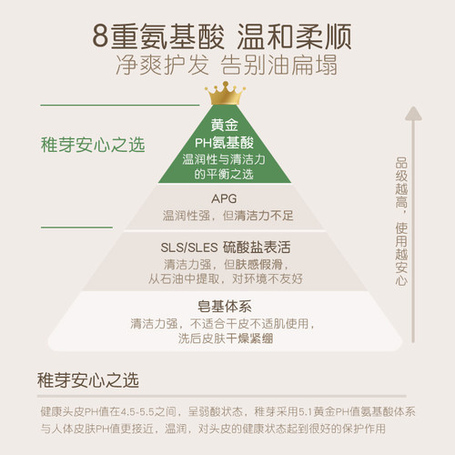 稚芽备孕妇女期洗发水专用控油去屑柔顺洗头膏三件套装无香可用 - 图1