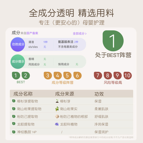 稚芽备孕妇女洗面奶温润氨基酸表活洁面乳温润清洁保湿专用护肤品 - 图3