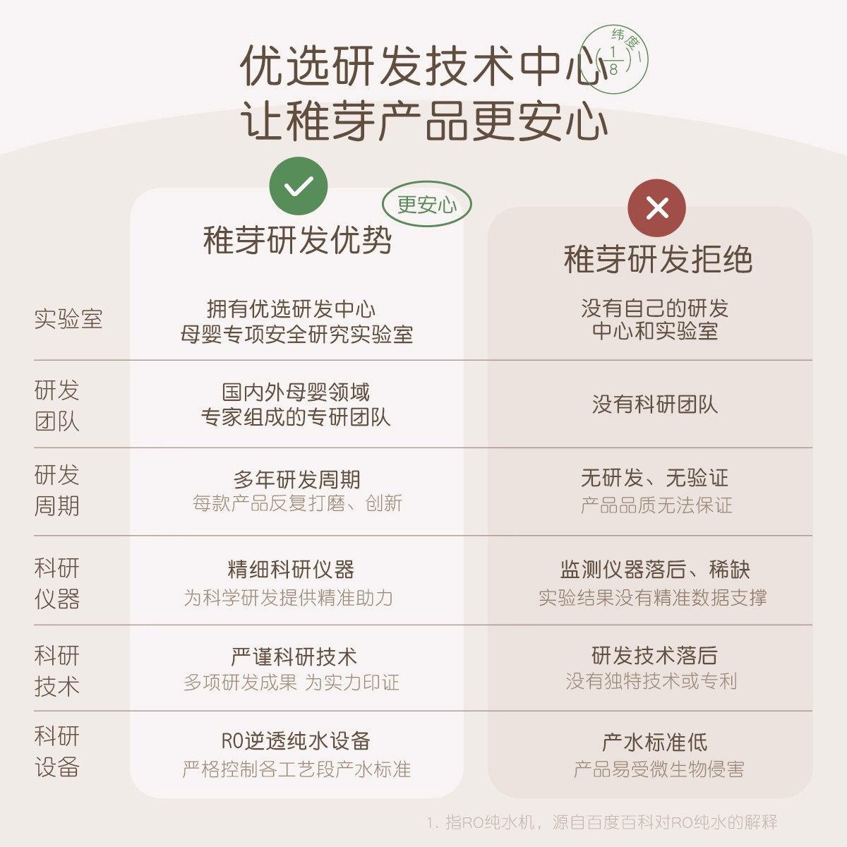 稚芽准孕妇洗面奶10g温润洁面乳清洁保湿护肤品小样旅行装,淘宝优惠券,粉丝福利购,淘宝优惠卷