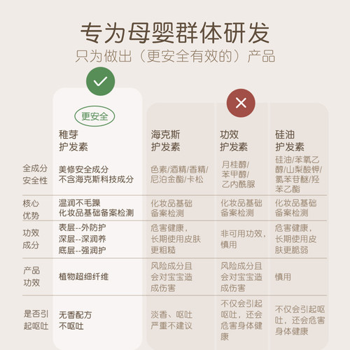 稚芽备孕妇女护发素专用保湿滋润改善毛躁柔顺滑护理无香 - 图0