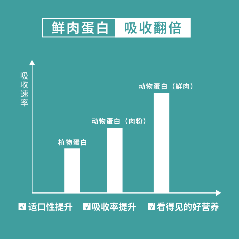 mise美斯牛肉钙奶狗粮泰迪比熊博美马尔济斯通用犬粮官方旗舰正品 - 图2