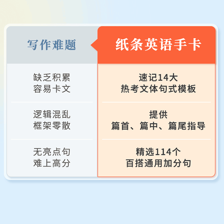 作文纸条英语作文手卡应用文高分句式素材英语手卡高考试写作模板速记速背诵便携写作小卡片高中高一高二高三高级词汇卡片2024备考 - 图1