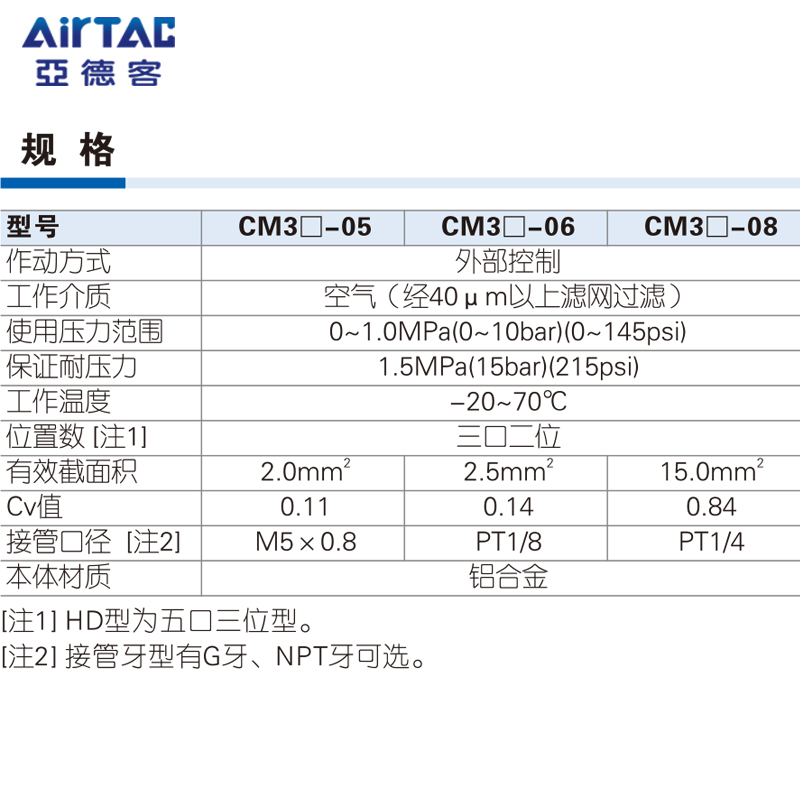 airtac亚德客机械阀二位三通CM3B05/06/08气动控制阀基本型气阀 - 图2