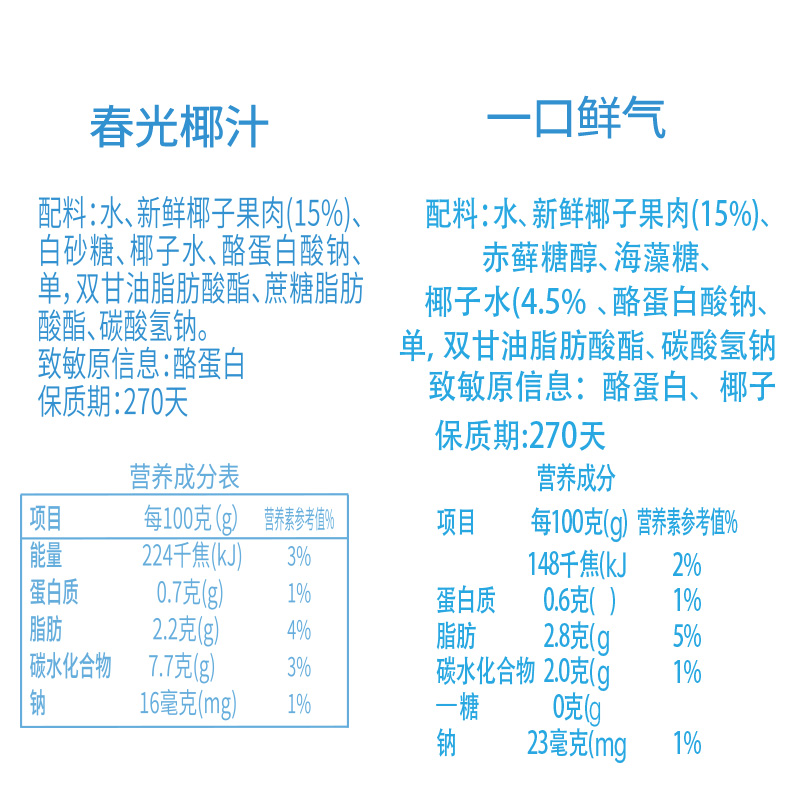 春光生榨0糖椰子汁椰奶厚椰乳245ml*10植物蛋白饮料椰子海南特产-图1