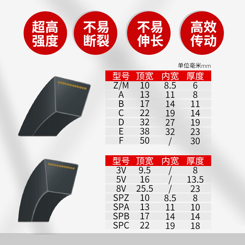 三角带b型B2150/B2159/B2184/B2200/B2235/B2240/B2250/B2261li - 图2