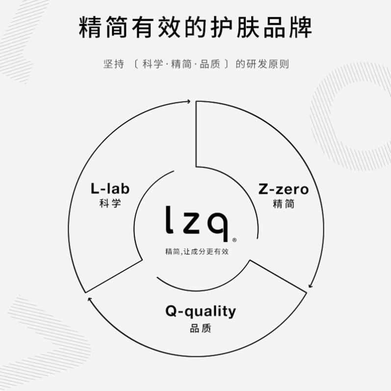 lzq虾青素洗面奶lzp青虾素氨基酸洁面乳izq男女lqz官方旗舰店正品 - 图0