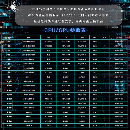 仿真计算多核多线程 Ansys/Fluent/Abaqus/Comsol工作站租用服务