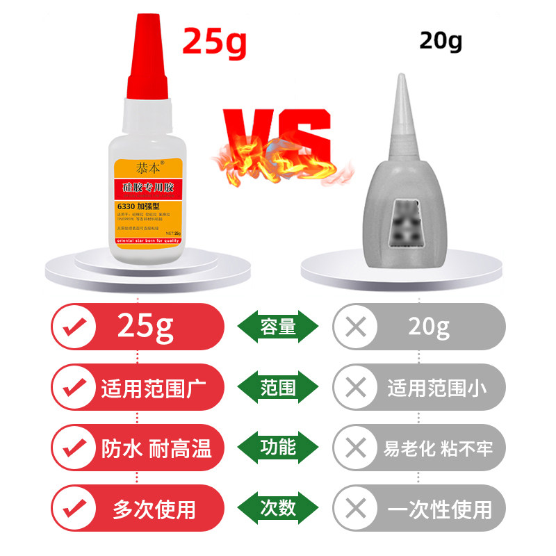 粘硅胶专用胶水快干粘合剂沾橡胶塑料耳机tpu/tpr/tpe软性表带led灯带汽车密封条胶条修复强力万能透明粘接剂,淘宝优惠券,粉丝福利购,淘宝优惠卷
