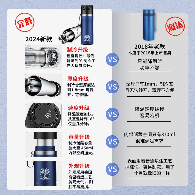 胰岛素冷藏盒保温箱便携充电式可上飞机药品专用小冰箱保温冷藏杯 - 图0