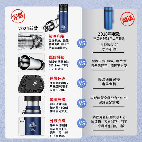胰岛素冷藏盒保温箱便携插电式可上飞机药品保温用保温套装冷藏杯 - 图0