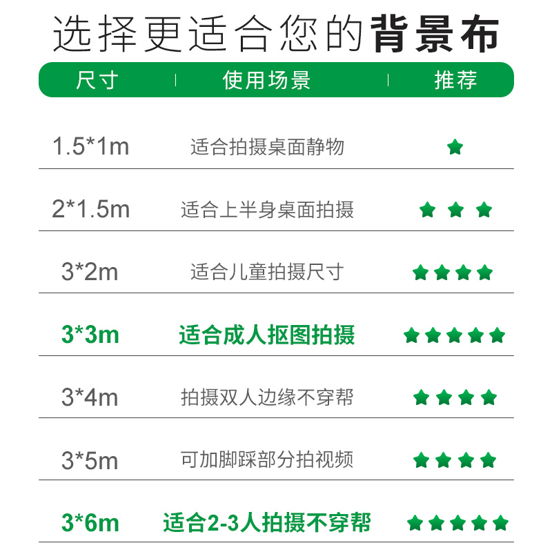 绿幕抠像布加厚背景绿布直播设备全套伸缩背景墙绿色抠图幕布视频拍摄拍照摄影室内网红带货虚拟直播间支架 - 图3