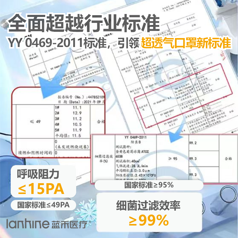 蓝禾医疗超透气成人医用外科口罩一次性独立装三层防护灭菌升级款 - 图2