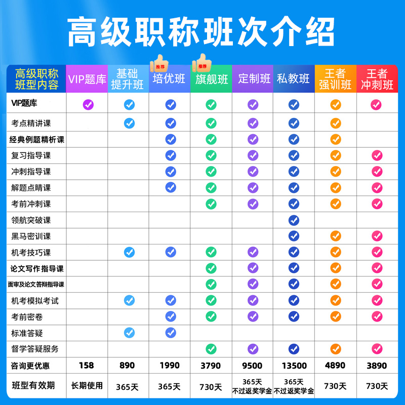 临床医学检验技术副高正高基础微生物免疫化学检验高级职称考试题-图1