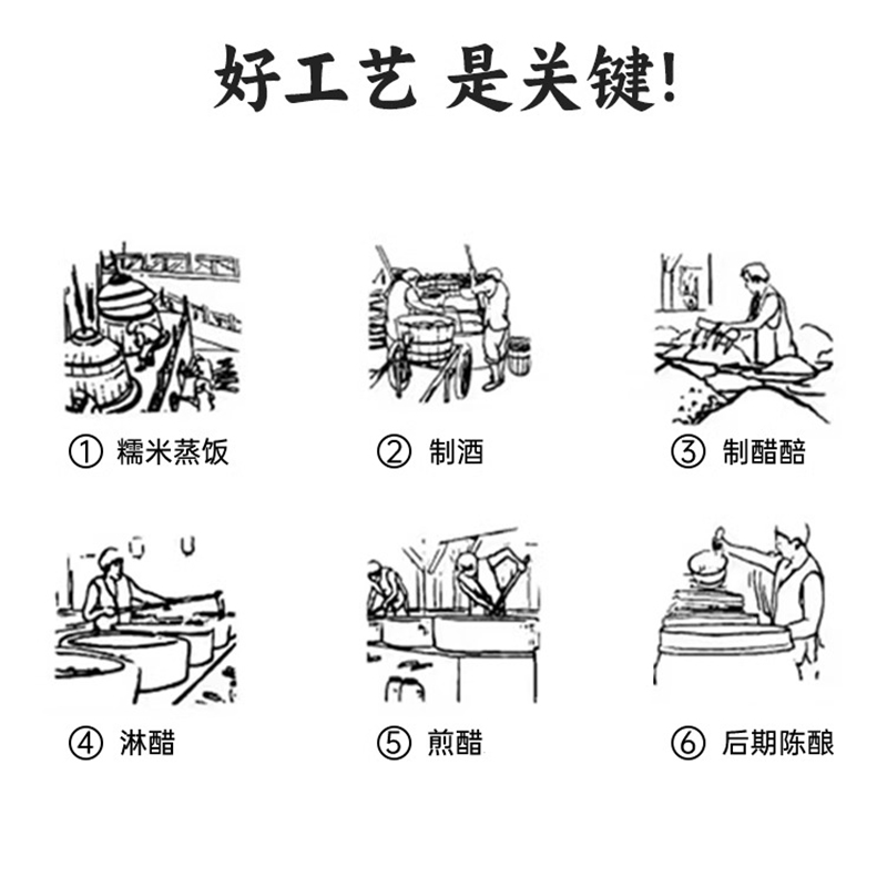 恒顺三年陈香醋580ml2瓶家用装镇江特产蘸食炒菜凉拌手工酿造食醋 - 图0