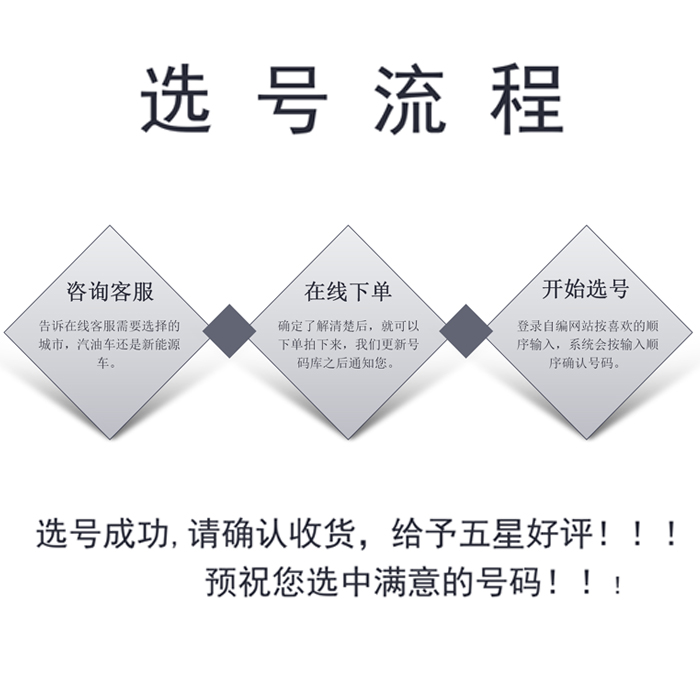 江西南昌景德镇萍乡九江新余鹰潭新车牌照选号自编查询占用数据库 - 图1