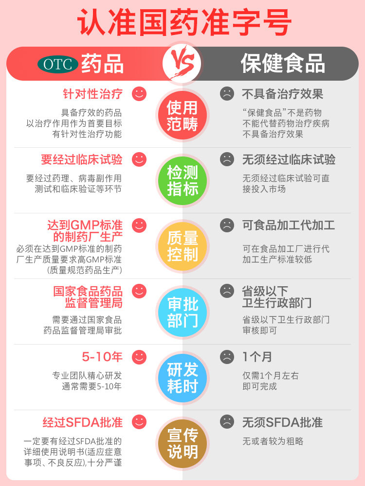 澳诺葡萄糖酸钙锌口服儿童孕妇溶液 澳诺医药维矿物质