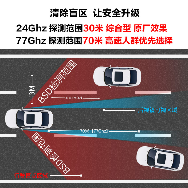 适用于哈佛长城H23456WEY BSD盲区并线辅助24 77GHZ坦克炮改装 - 图0