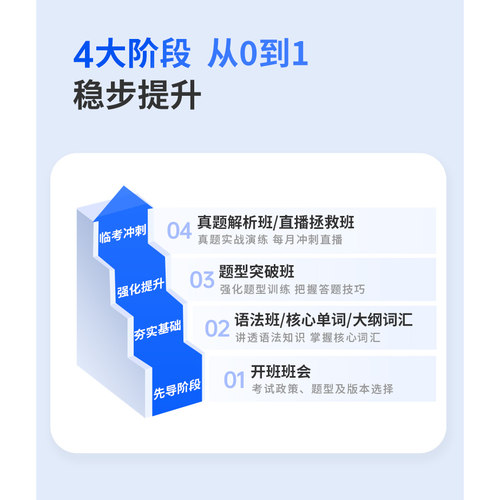 钉题库2026年学士学位英语考试网课成人高考视频课程教材历年真题 - 图2