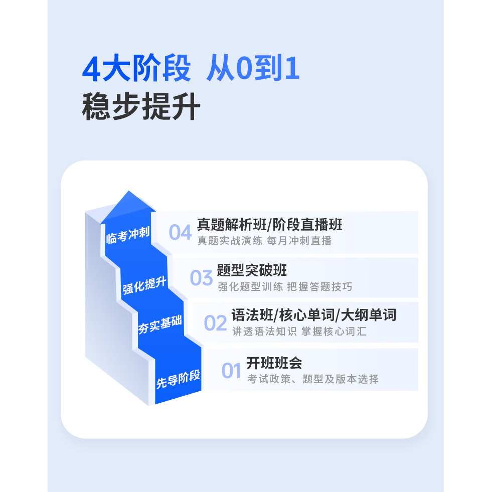 2026广东高校联盟成人学士学位英语考试视频课程教材题库真题试卷