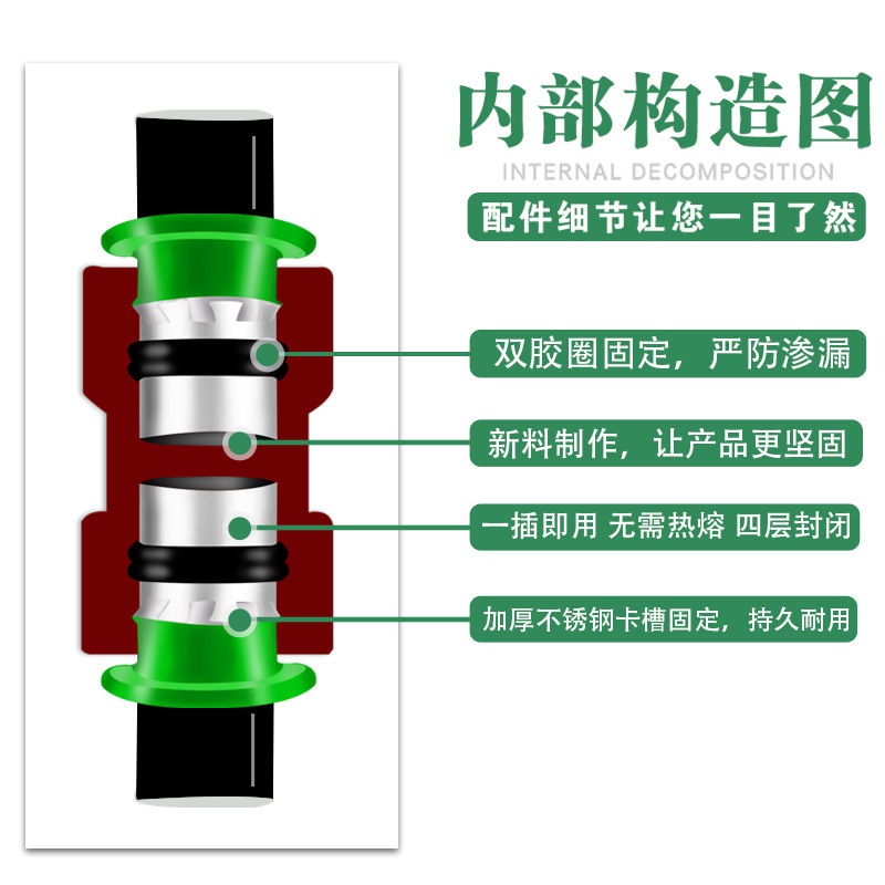 PPR水管配件免热熔快速接头PE管件4分6分一寸直插式PVC管子接头 - 图1