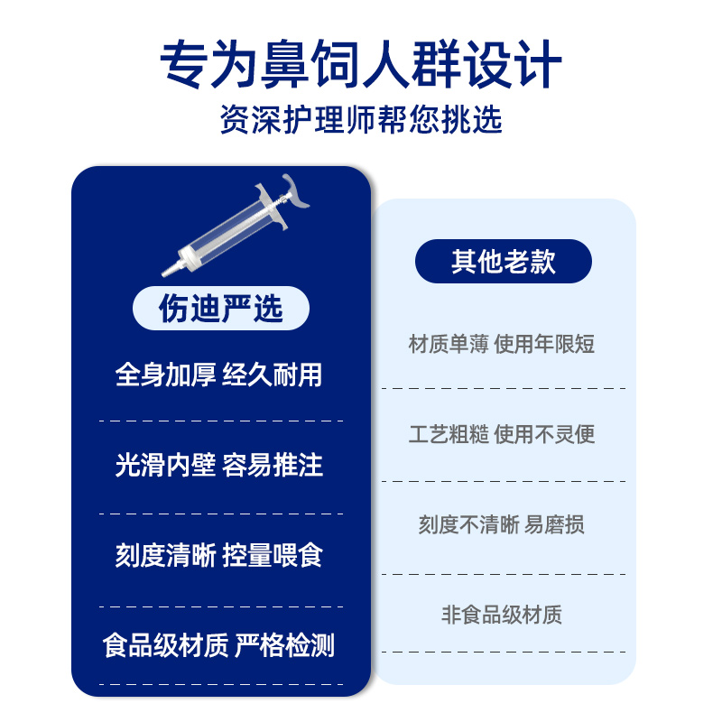 医用流食助推器鼻饲喂食针管老年人胃管打流食灌肠针筒注射器大号-图0