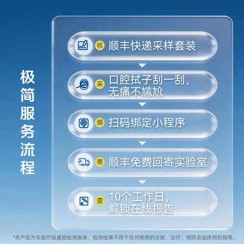 华大基因个人基因组检测肤质心理运动睡眠解析万因趣享版J - 图3