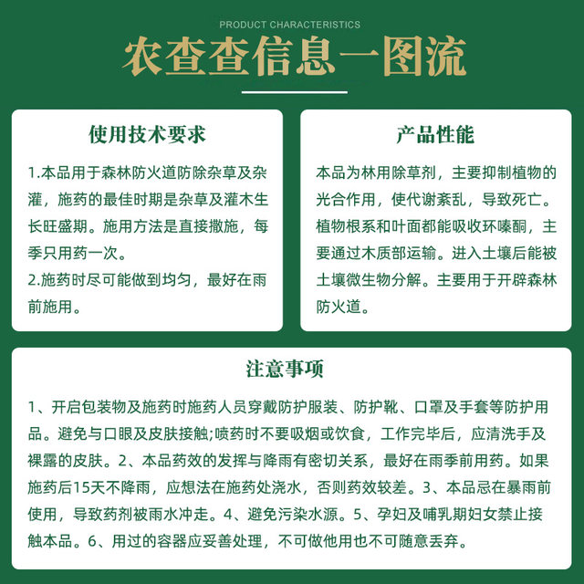 CPAI cyclozinone official guarantee guarantees 10% compensation for fake products